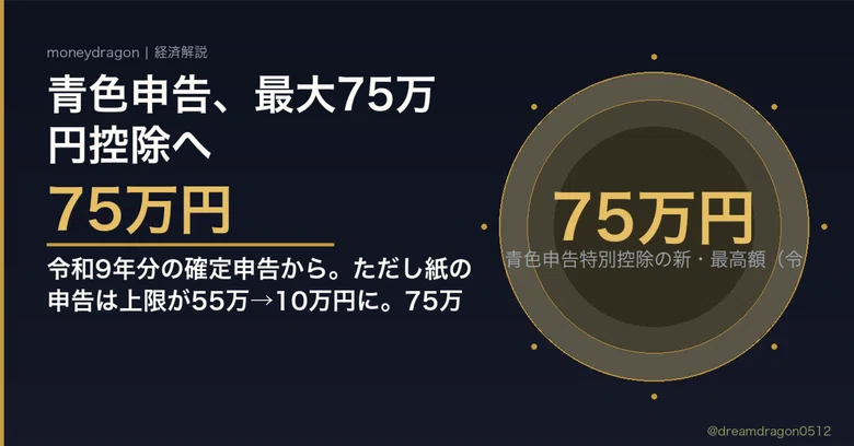 New Rules for the 750,000 Yen Blue Return Deduction: What Changes? Key ...