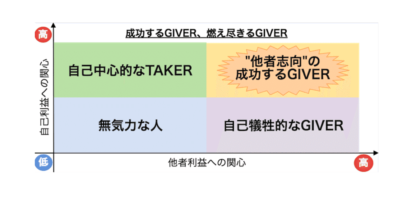 Giver の新着タグ記事一覧 Note つくる つながる とどける