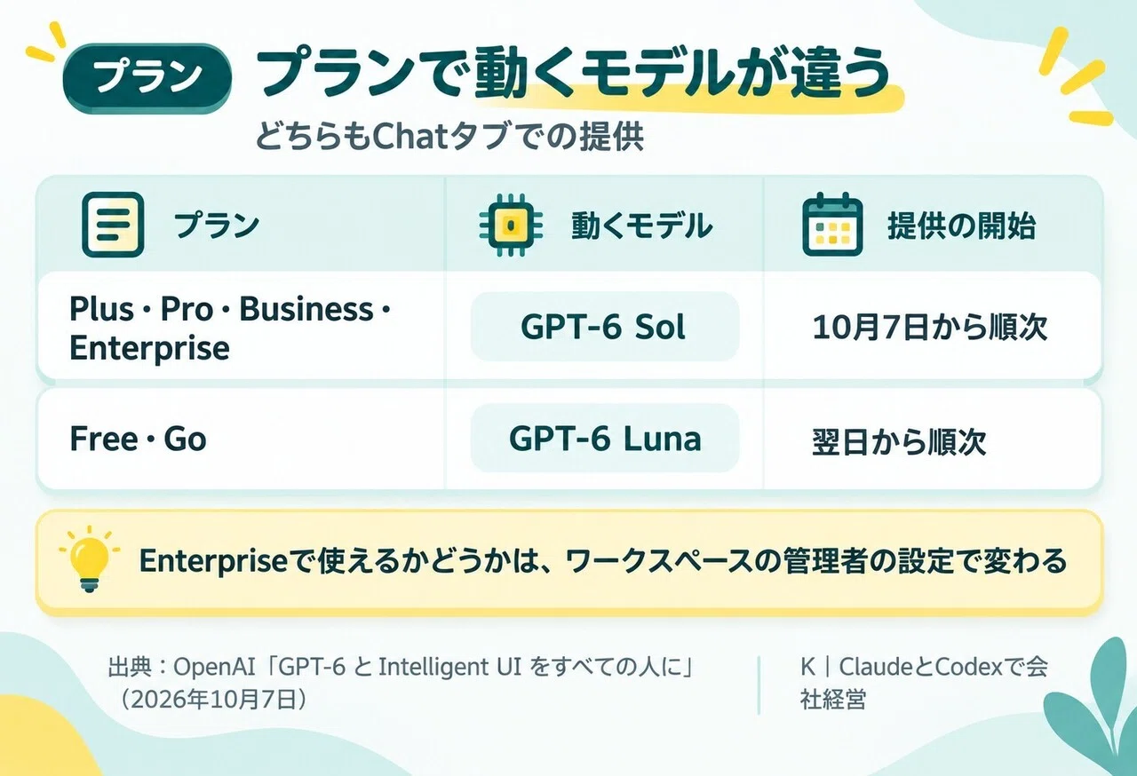 4 things I checked in the official announcement before trying ChatGPT's ...