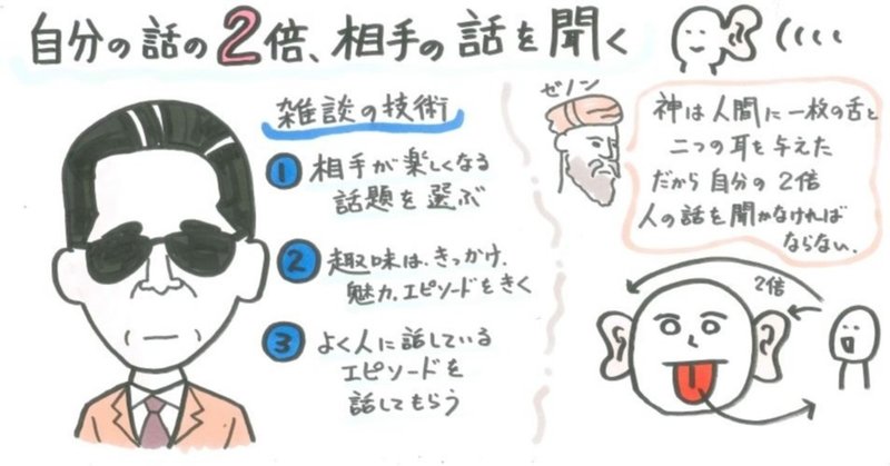 自分の話す2倍 相手の話を聞く 山口達也 Note 自分の話す2倍 相手の話を聞く 山口達也 Note
