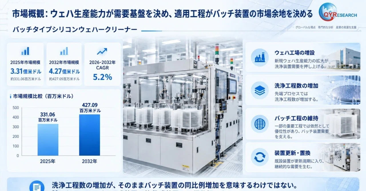 Batch-Type Silicon Wafer Cleaner - Global Market Share and Ranking ...