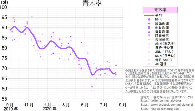 20200810青木