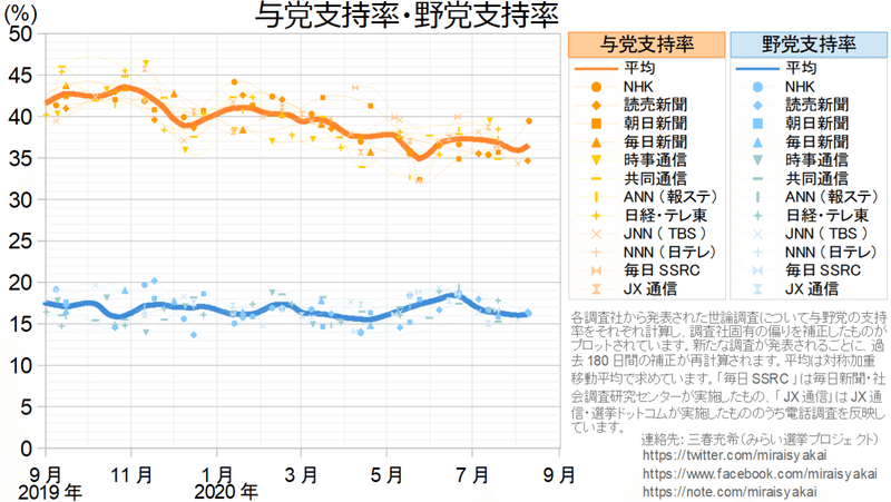 20200810与野党