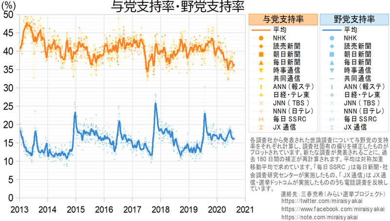 20201008与野党長期