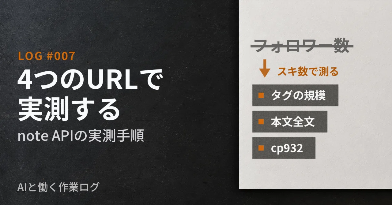 Four URLs are enough for the note API: Procedures for measuring tag ...