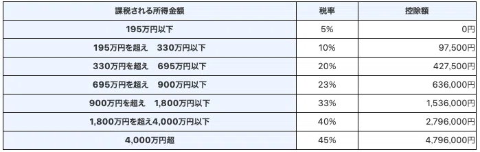 スクリーンショット 2020-08-12 10.32.05