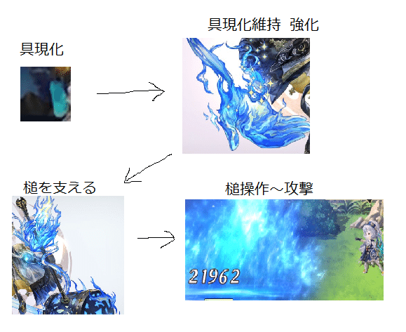 リアル戦闘におけるメリナ様の魔法と物理攻撃の性能比較と考察 セファ Note