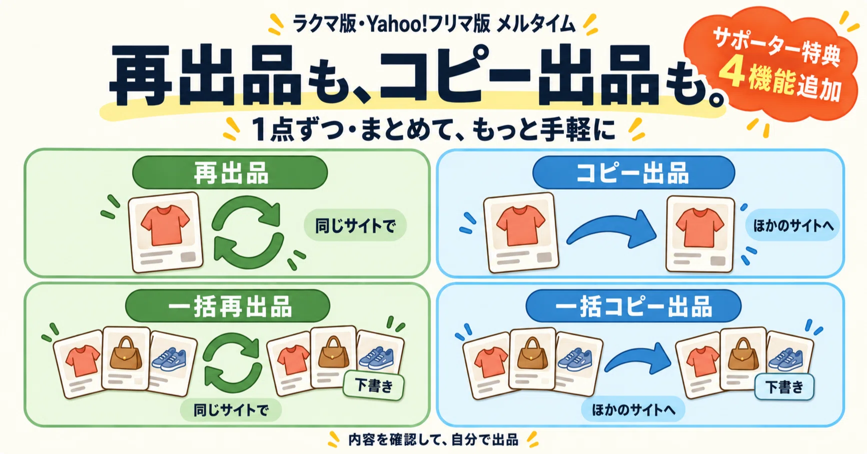 Rakuma/Yahoo! Flea Market Version] Bulk Relisting and Copy Listing