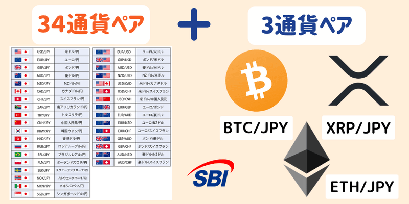 暗号資産CFDとは【SBI FXトレード】