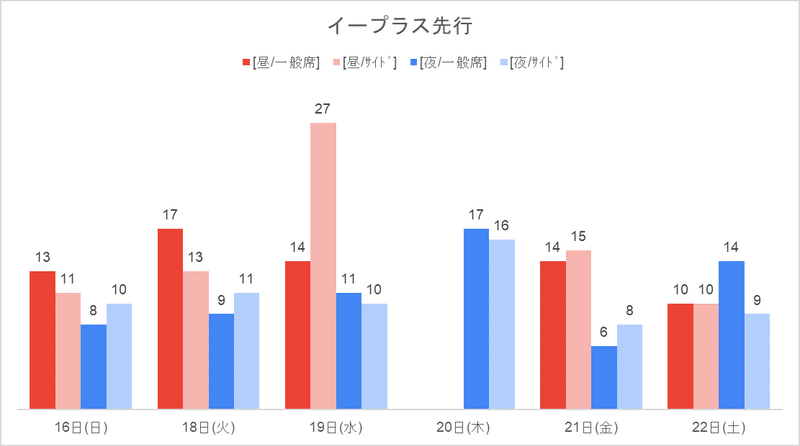 申込状況