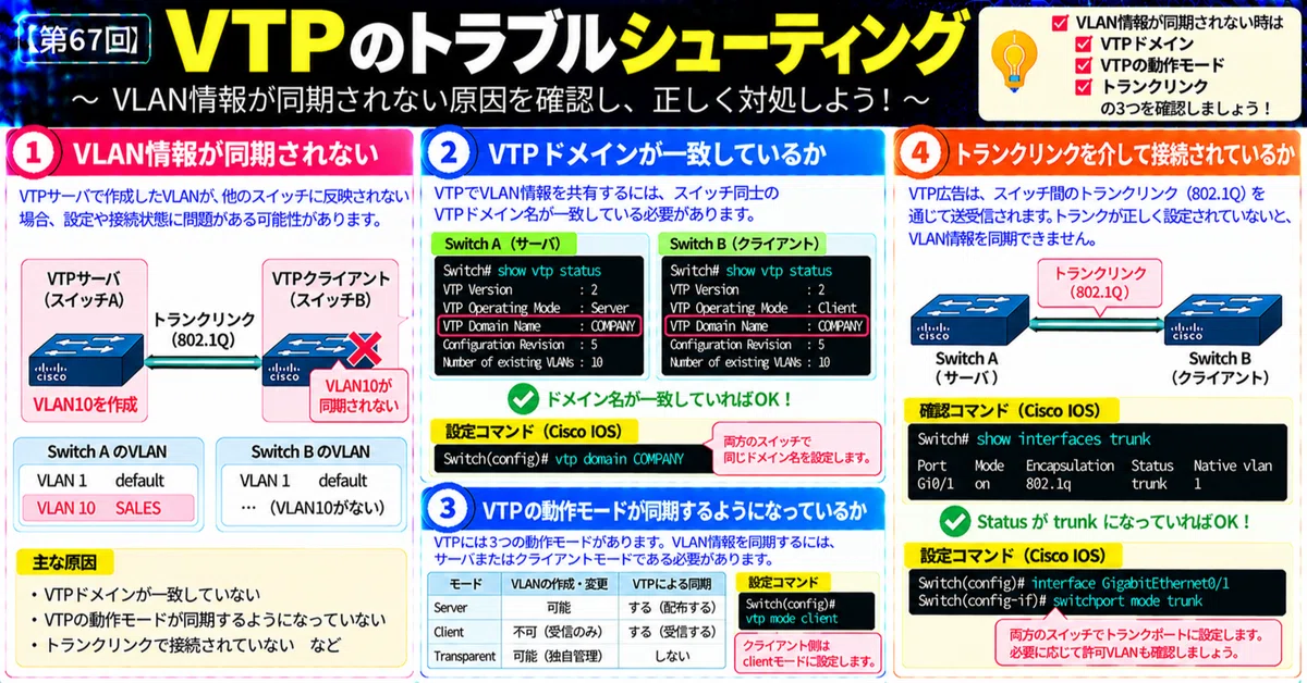 [No. 67] VTP Troubleshooting｜somibank