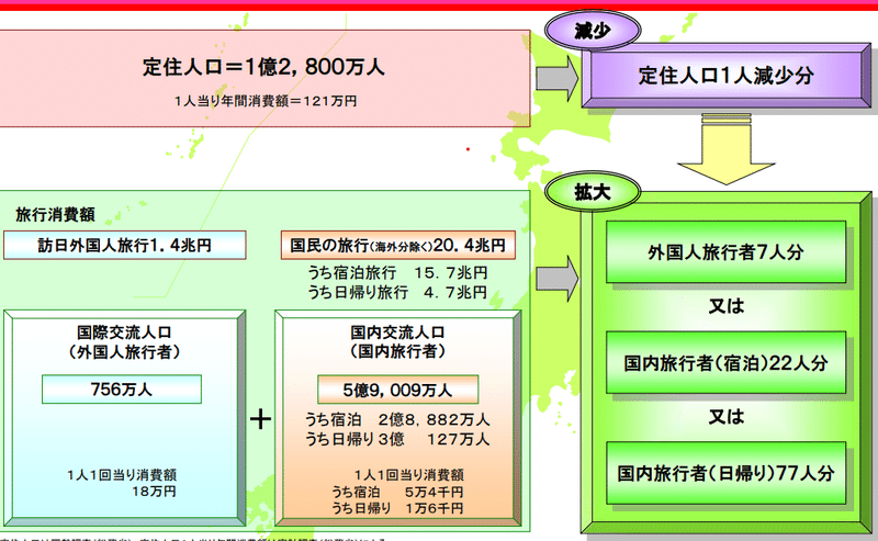 第４回講義 観光政策の 121万円 松井克明 Note