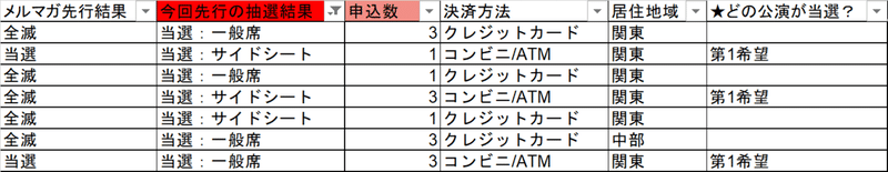 エーステ冬単 8月 当落 トレード調査 座席表 まとめ 調査人 色白 Note エーステ冬単 8月 当落 トレード調査 座席表 まとめ 調査人 色白 Note