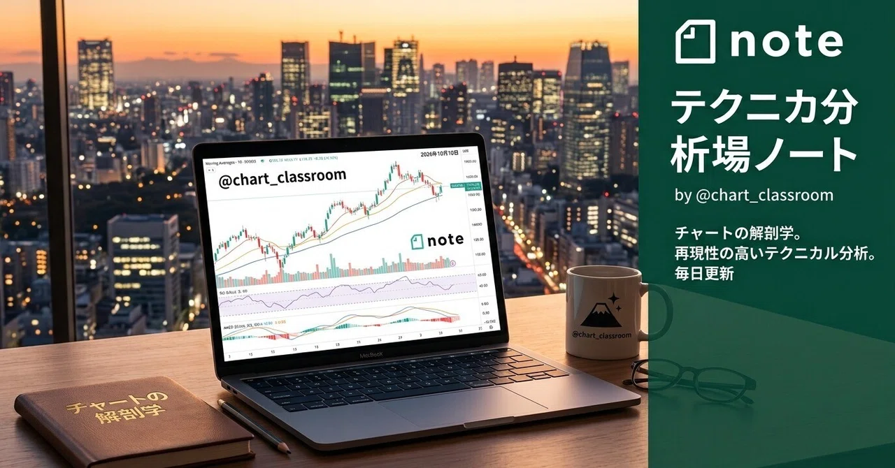 Techniques for Predicting the 'Future' of Charts! The History, Pros ...