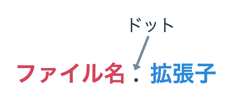 ファイルの説明