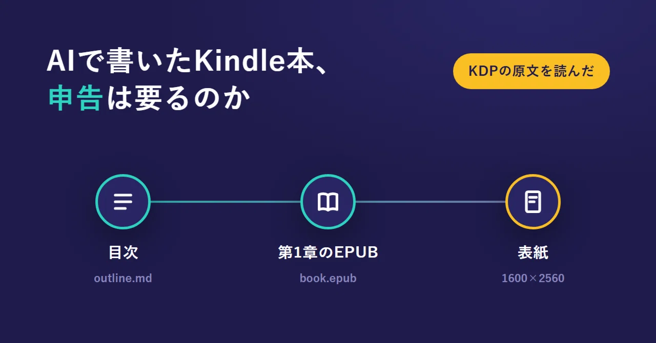 Do I need to declare AI-written Kindle books? I read the original KDP ...