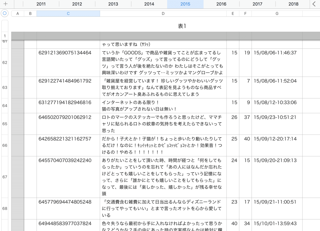 チノ語録 完全版 ができるまで 井上のきあ Note