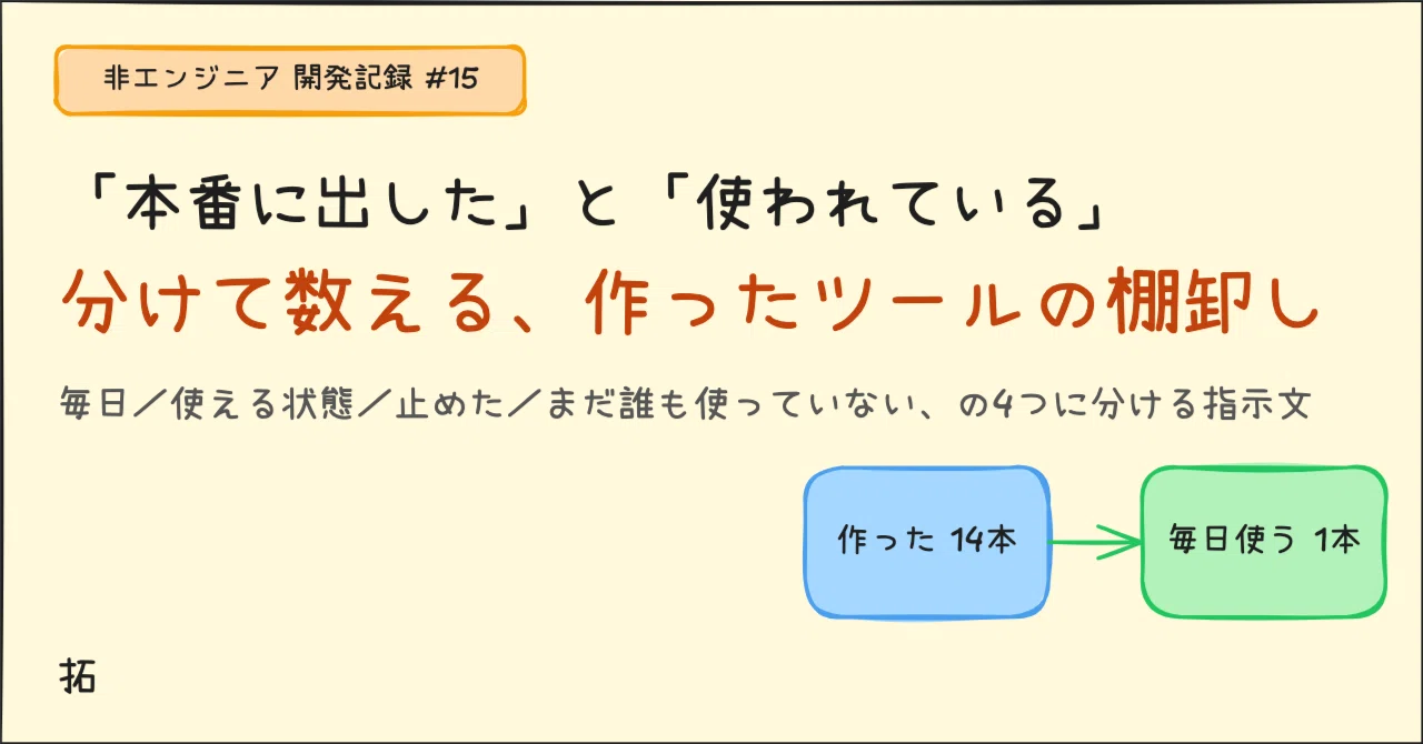 [Claude Code] Counting 'deployed' and 'in use' separately. Taking ...