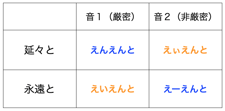 延々と が 永遠と と言われる現象について Besimisque Note
