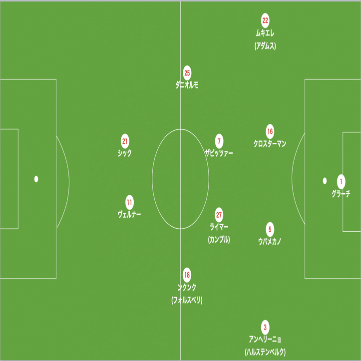 ナーゲルスマン一年目 Rbライプツィヒの戦術分析 勝負を仕掛けるのはスタートラインを揃えてから Hakuto Miyashita Note