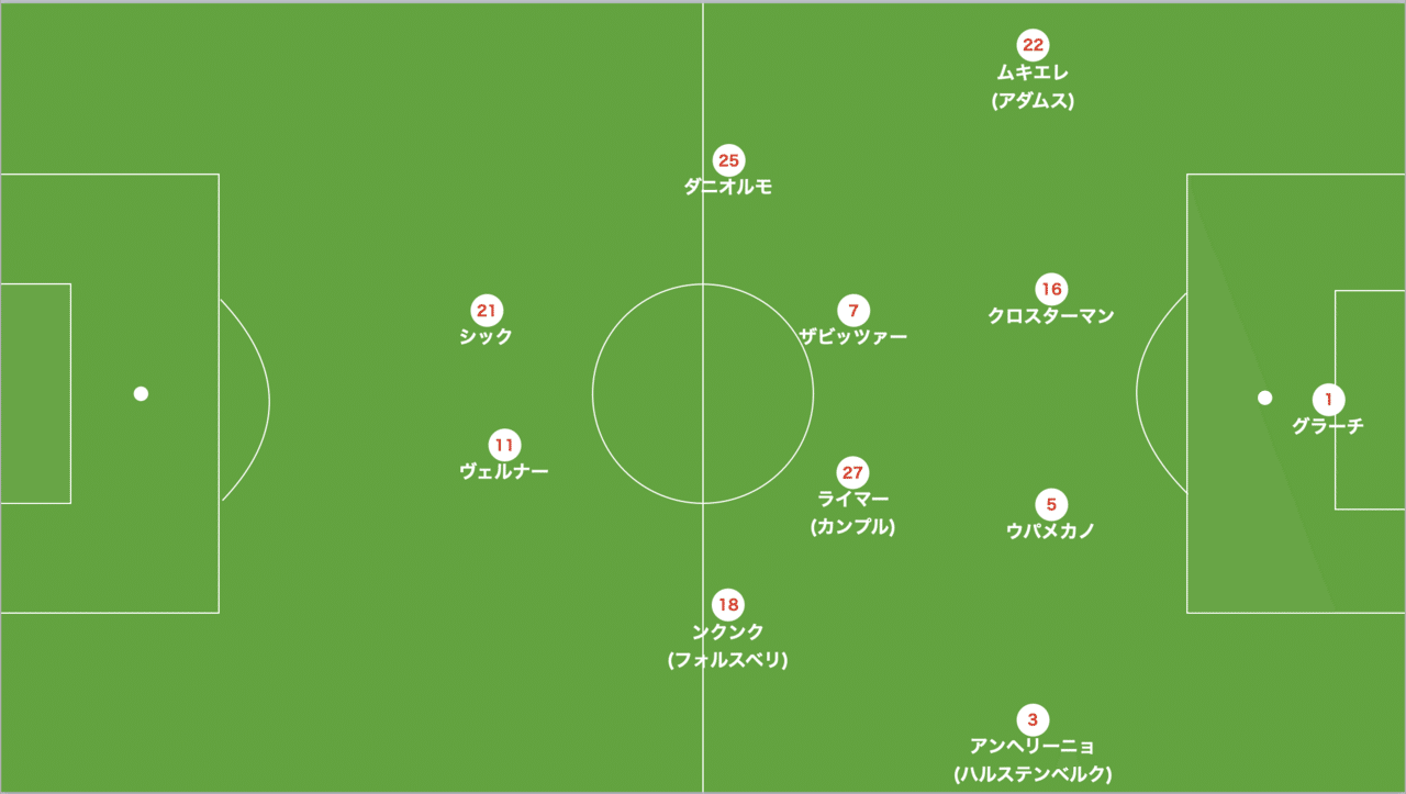 ナーゲルスマン一年目 Rbライプツィヒの戦術分析 勝負を仕掛けるのはスタートラインを揃えてから Hakuto Miyashita Note ナーゲルスマン一年目 Rbライプツィヒの戦術分析 勝負を仕掛けるのはスタートラインを揃えてから Hakuto Miyashita Note