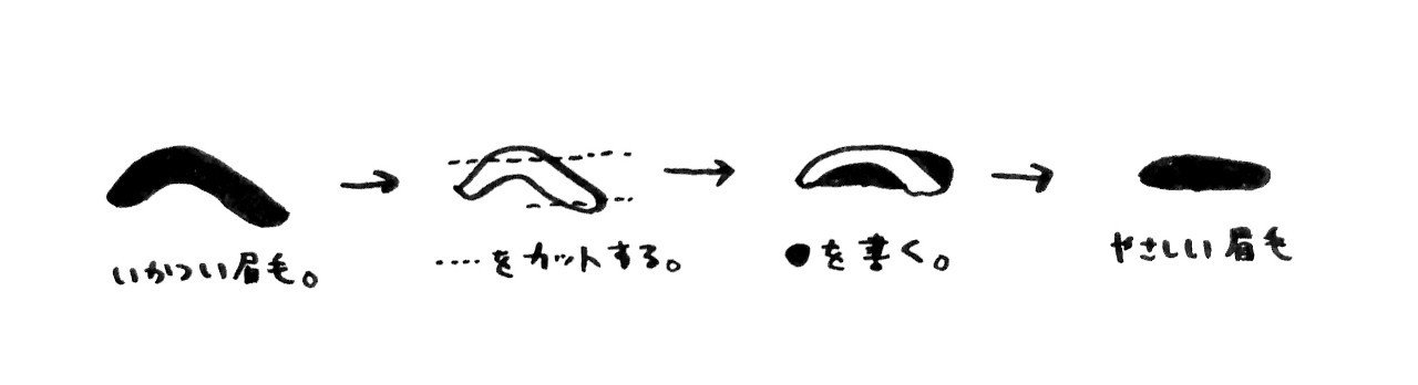 私の眉毛はとてもイカつい もよもよ Note 私の眉毛はとてもイカつい もよもよ Note
