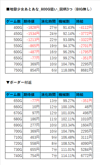 800gフリーズ狙い期待値 地獄少女あとはあなたが決めることよ ヲ猿 Note 800gフリーズ狙い期待値 地獄少女あとはあなたが決めることよ ヲ猿 Note