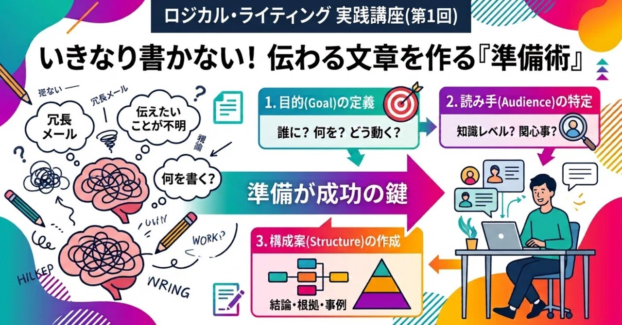 [I stopped worrying about 'what to write?'📚] 'Preparation techniques ...