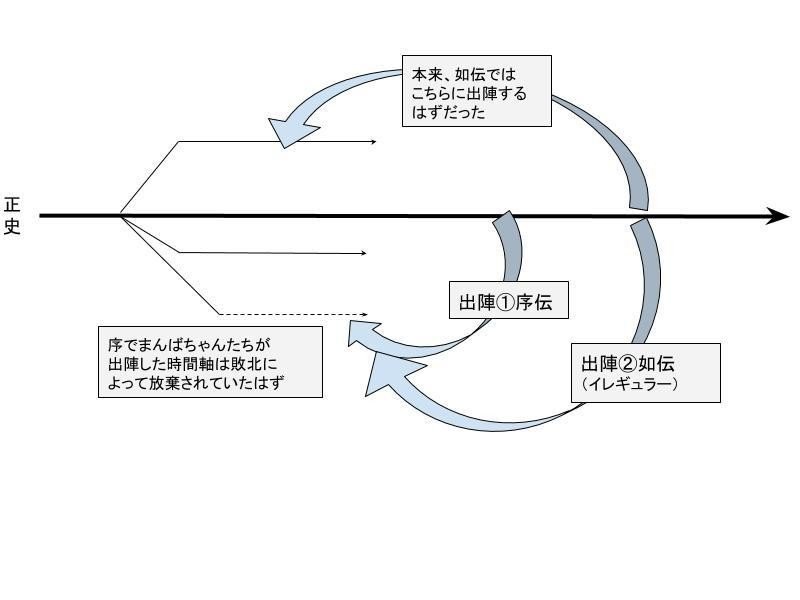 刀ステ科白劇 改変 いくさ世の徒花の記憶 考察 けめこ Note