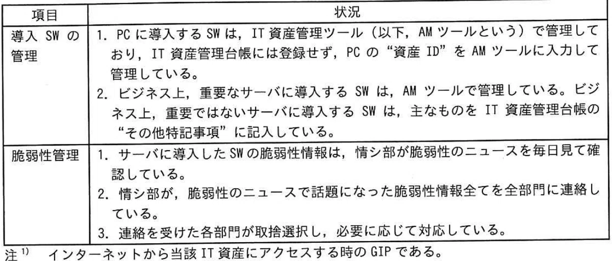[R7 Spring Afternoon Question 4] Finding and Managing Unidentified ...