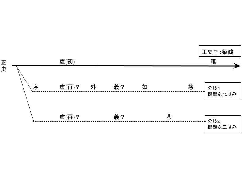 刀ステ科白劇 改変 いくさ世の徒花の記憶 考察 けめこ Note