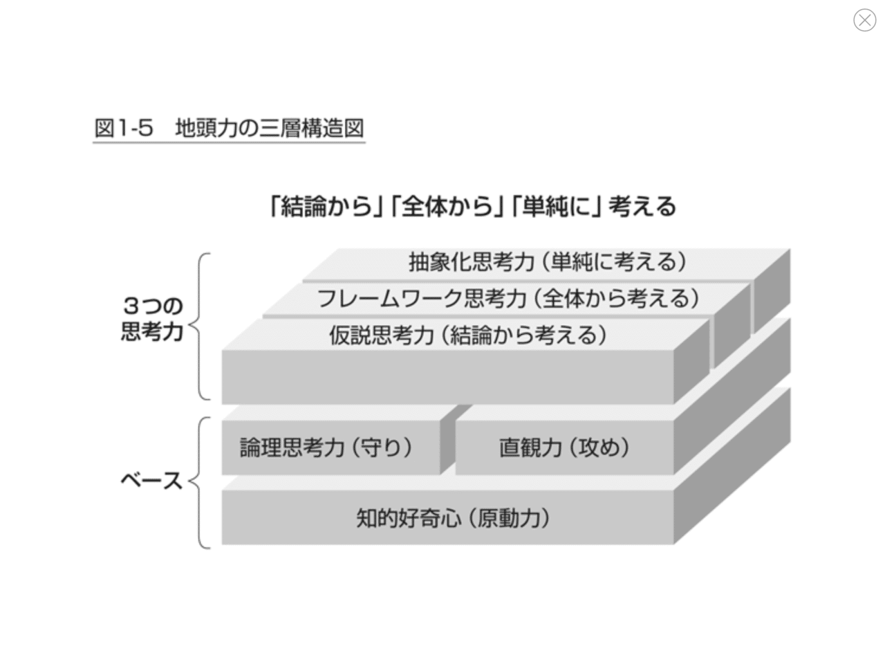 自 頭 が いい