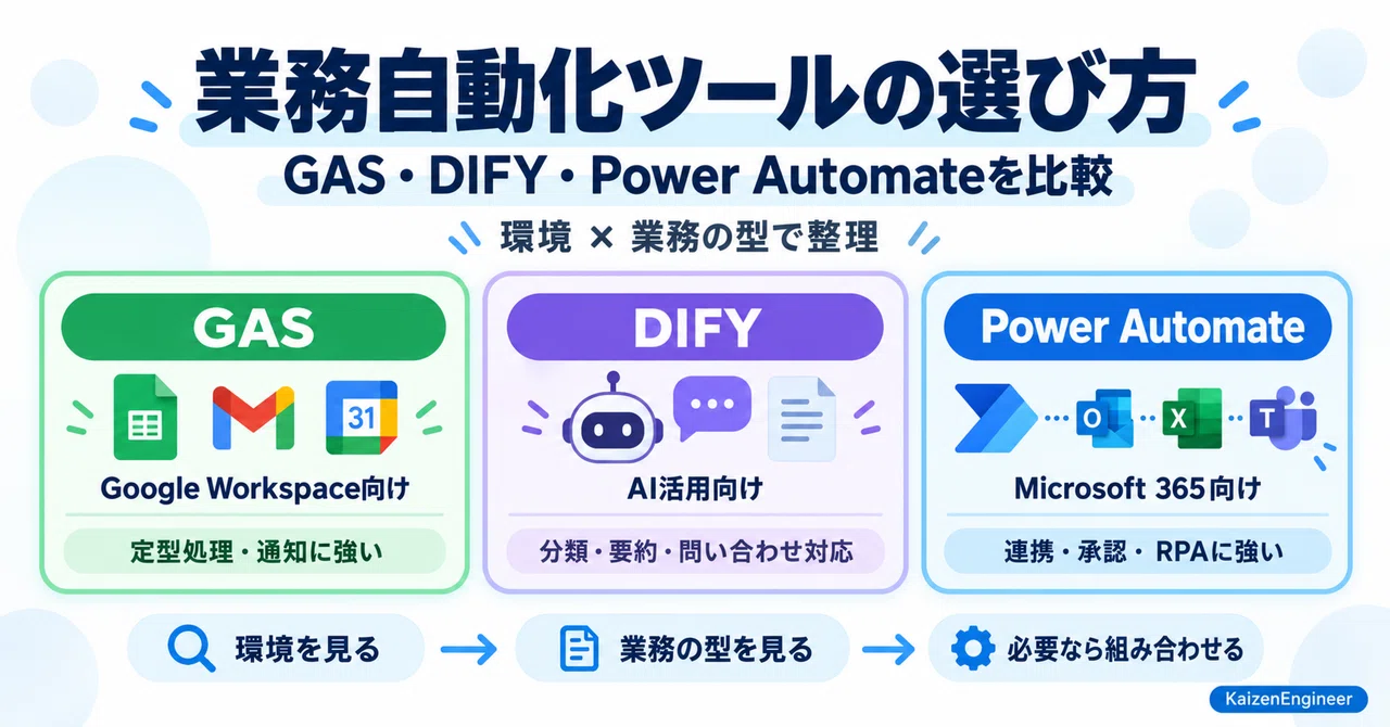 How to Choose Between DIFY, GAS, and Power Automate: Deciding on ...