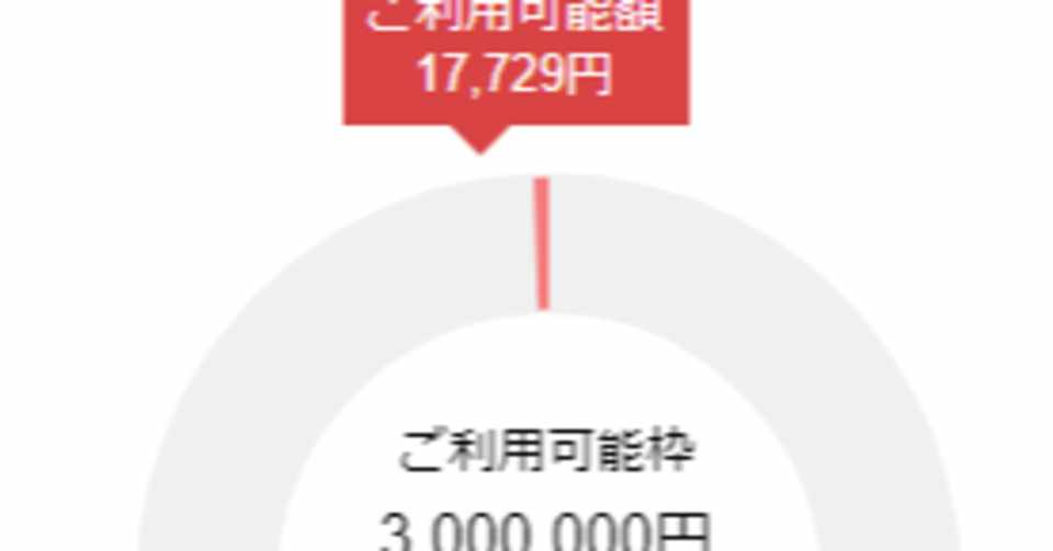 楽天カード利用可能枠を復活させる方法 Riki Youtubeでポイントせどりを発信 Note