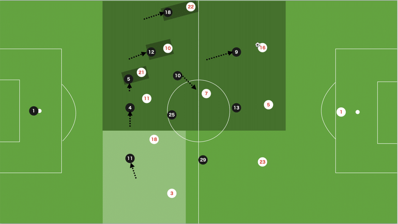 ナーゲルスマン一年目 Rbライプツィヒ の戦術分析 勝負を仕掛けるのはスタートラインを揃えてから 14歳のサッカー戦術分析 日本サッカーの発展を目指して Note