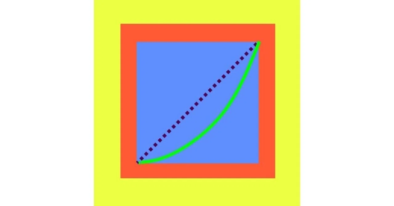 Lorenz Curve Simulator Explanation 03 Promotional Text｜HISATO