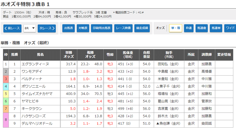 001_単勝01