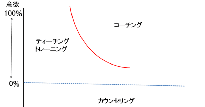 読書感想 仕事で必要な 本当のコミュニケーション能力 はどう身につければいいのか 著者 安達裕哉 小野瀬 辰也 Note 読書感想 仕事で必要な 本当のコミュニケーション能力 はどう身につければいいのか 著者 安達裕哉 小野瀬 辰也 Note