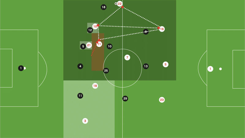 ナーゲルスマン一年目 Rbライプツィヒ の戦術分析 勝負を仕掛けるのはスタートラインを揃えてから 14歳のサッカー戦術分析 日本サッカーの発展を目指して Note