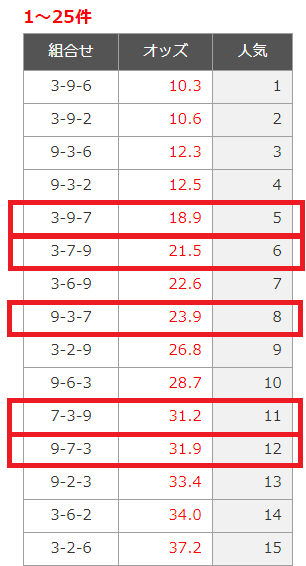 005_3連単_人気01