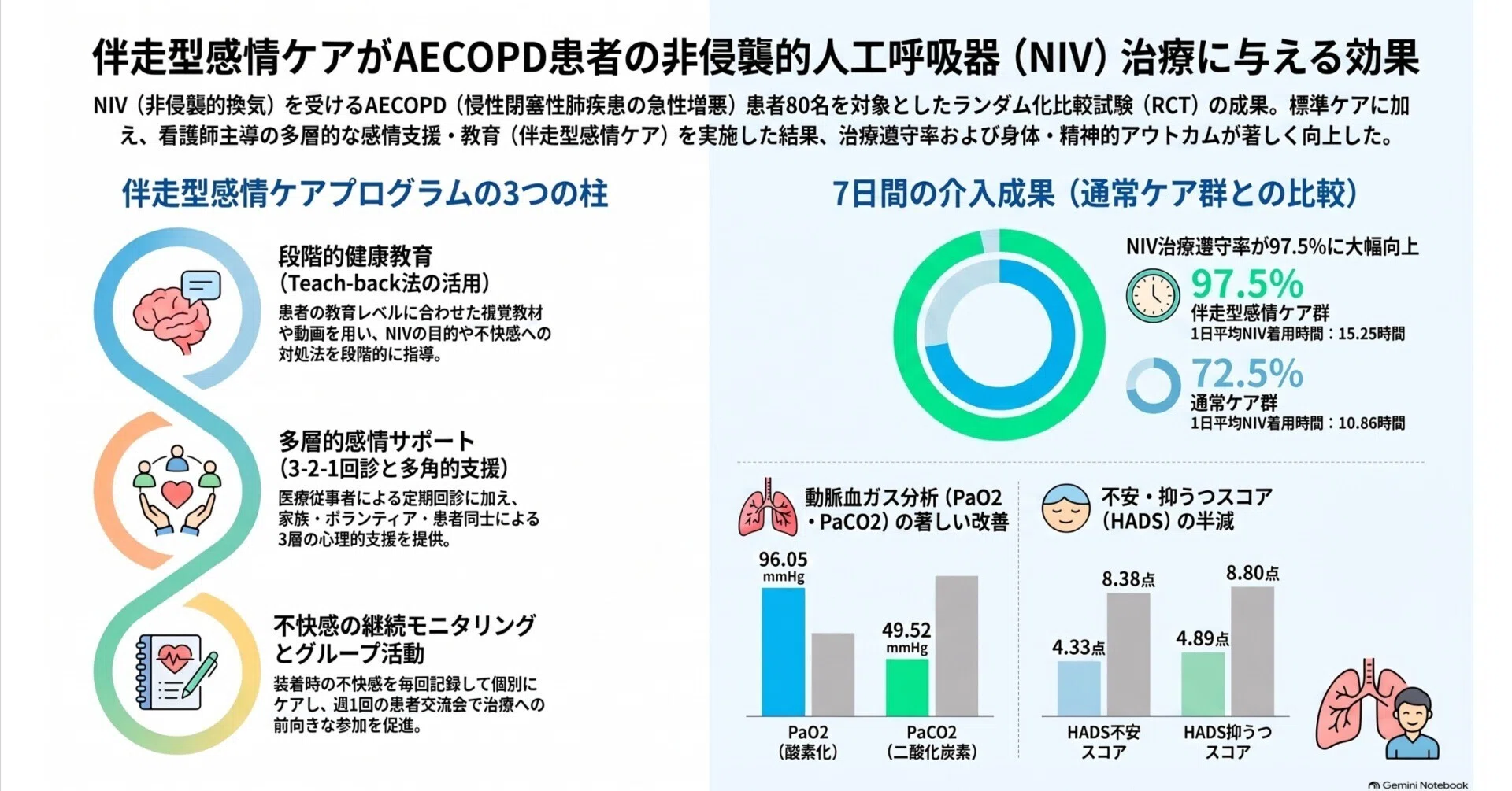 患者がNIVをつけてくれない」を解決する臨床心理ケアパッケージの臨床