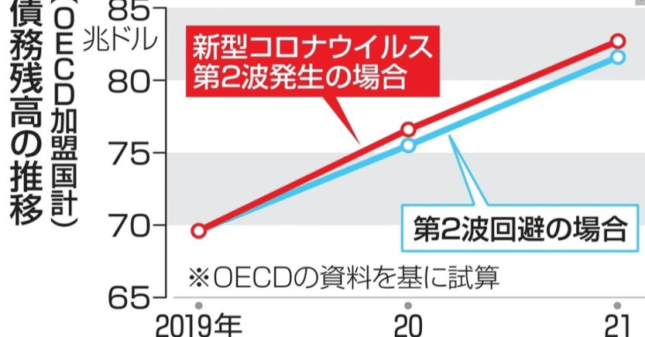 インフレは死んだ は本当か ー お金バラマキ デフォルト阻止 による歪みは金利市場へ 損切丸 Note