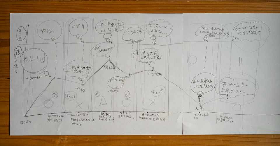 文章を書くのが苦手 という息子のために 読書感想文の書き方を考えてみた話 岩下 智 Note