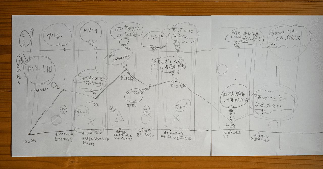 文章を書くのが苦手 という息子のために 読書感想文の書き方を考えてみた話 岩下 智 Note 文章を書くのが苦手 という息子のために 読書感想文の書き方を考えてみた話 岩下 智 Note