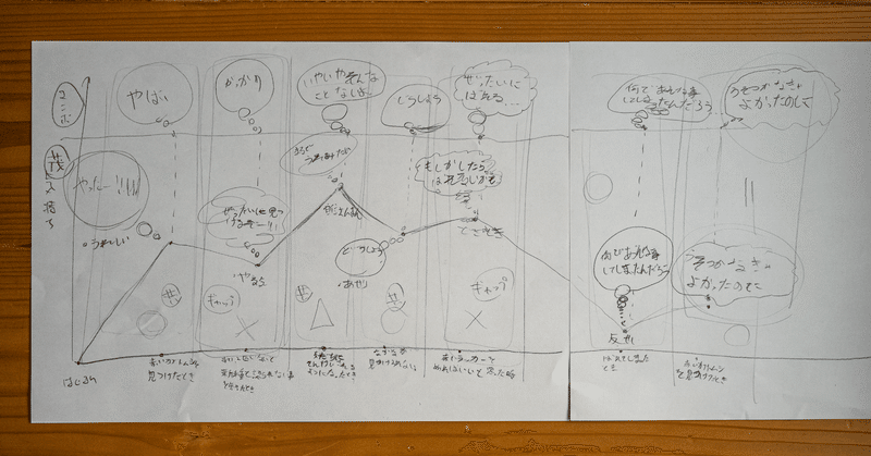 文章を書くのが苦手 という息子のために 読書感想文の書き方を考えてみた話 岩下 智 Note