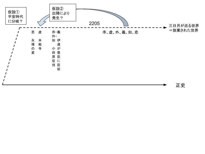 刀ステ科白劇 改変 いくさ世の徒花の記憶 考察 けめこ Note