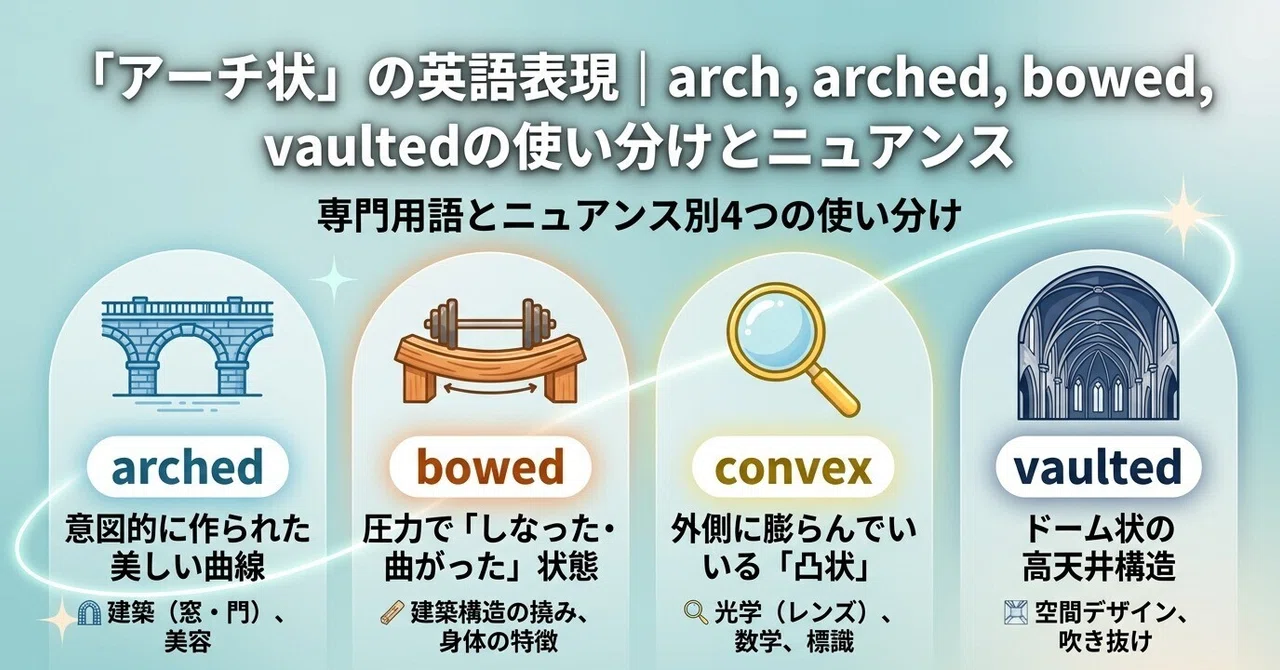 English expressions for 