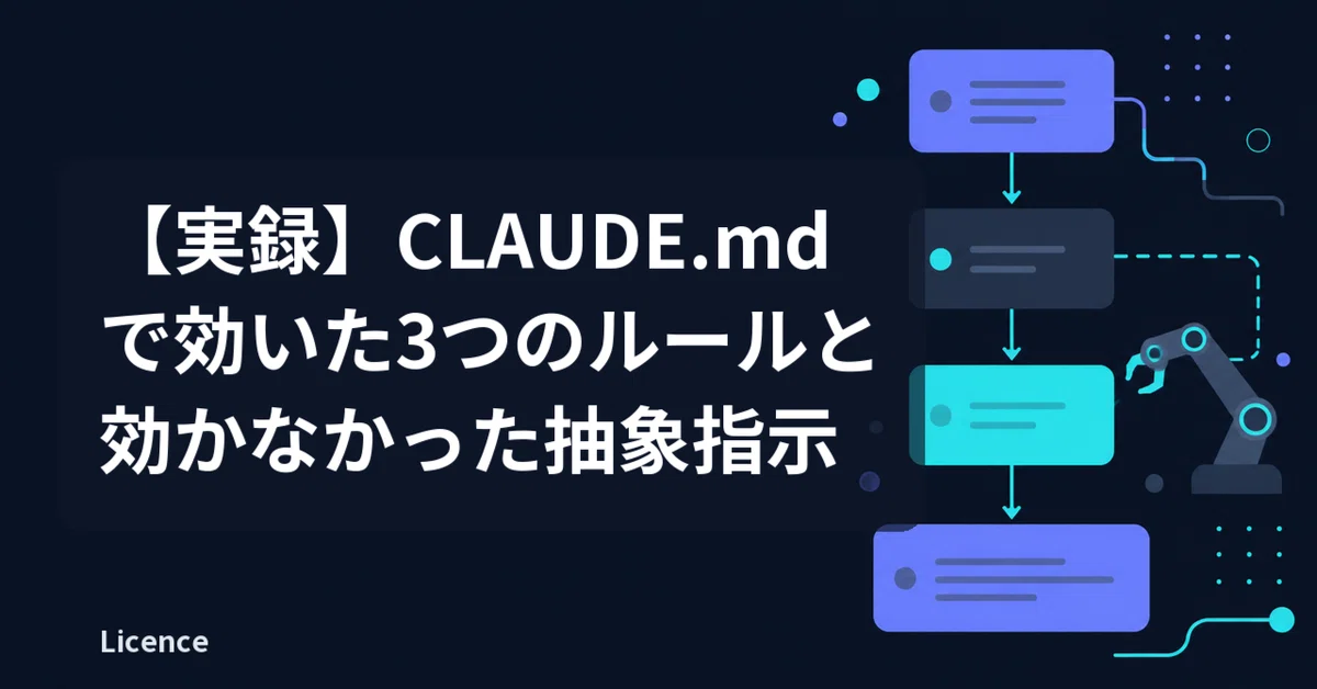 [True Story] 3 Rules That Worked in CLAUDE.md and Abstract Instructions ...