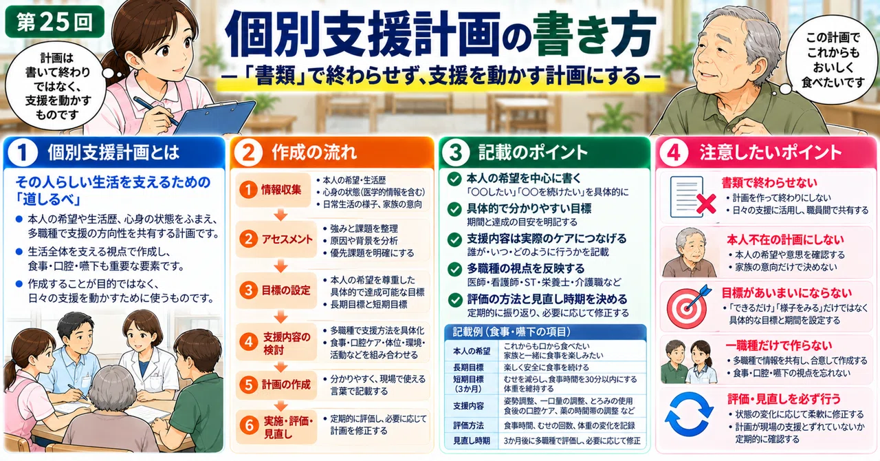 第25回 個別支援計画の書き方 ― 「書類」で終わらせず、支援を動かす