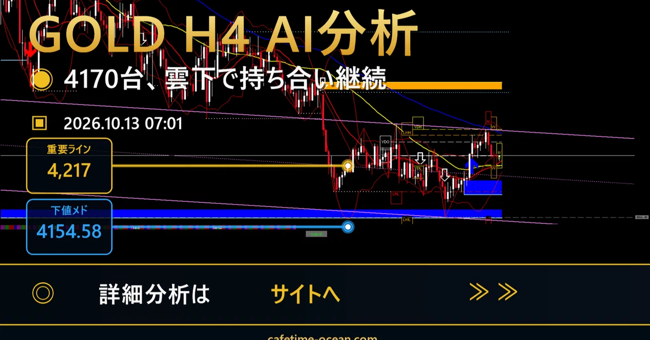 GOLD H4 Analysis | Consolidation continues in the 4170s, focus on the ...